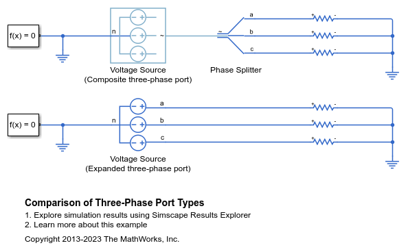 Comparison of Three-Phase Port Types