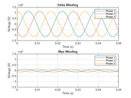 Model Transmission System Using Delta Reference (Three-Phase) Block