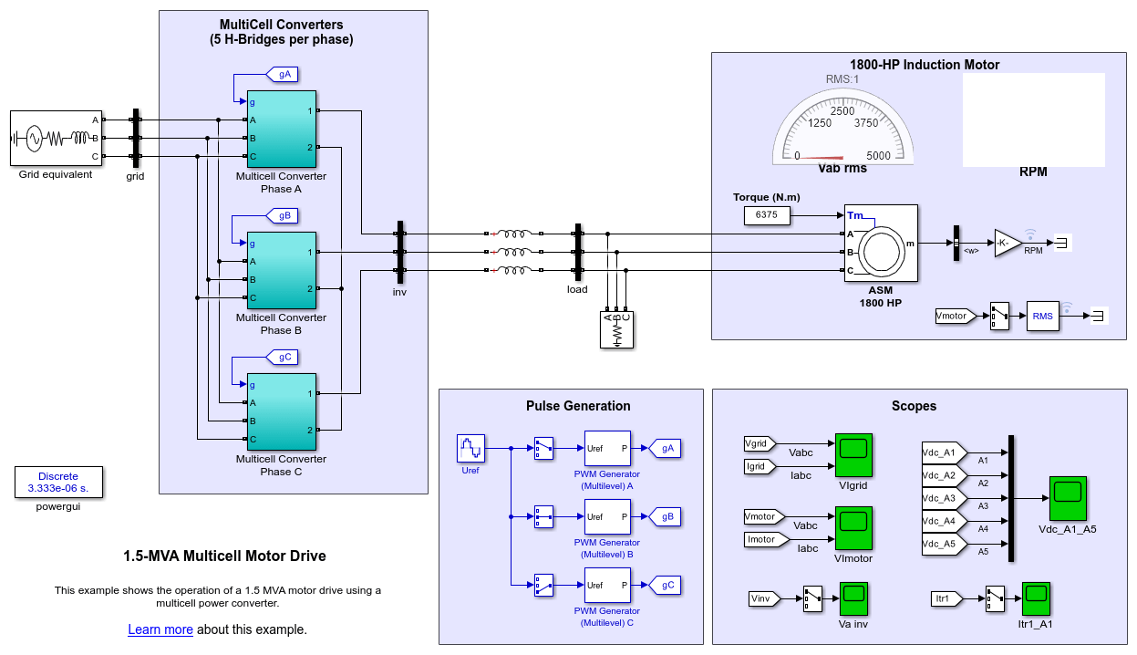 1.5-MVA Multicell Motor Drive