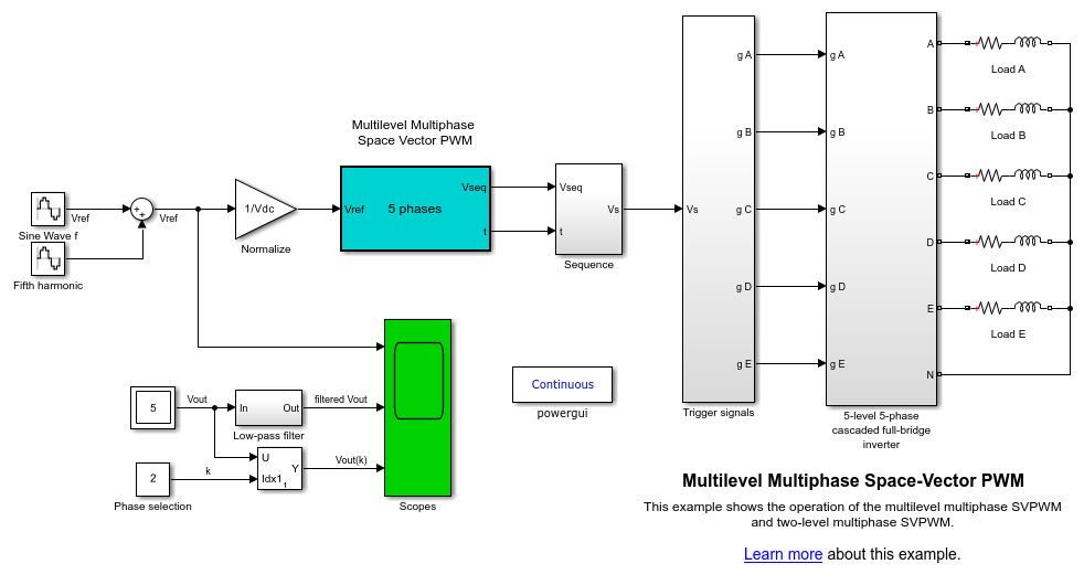 Multilevel Multiphase Space-Vector PWM