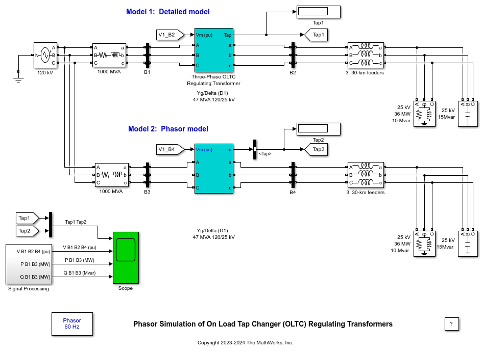 On Load Tap
				Changer (OLTC) Regulating Transformer