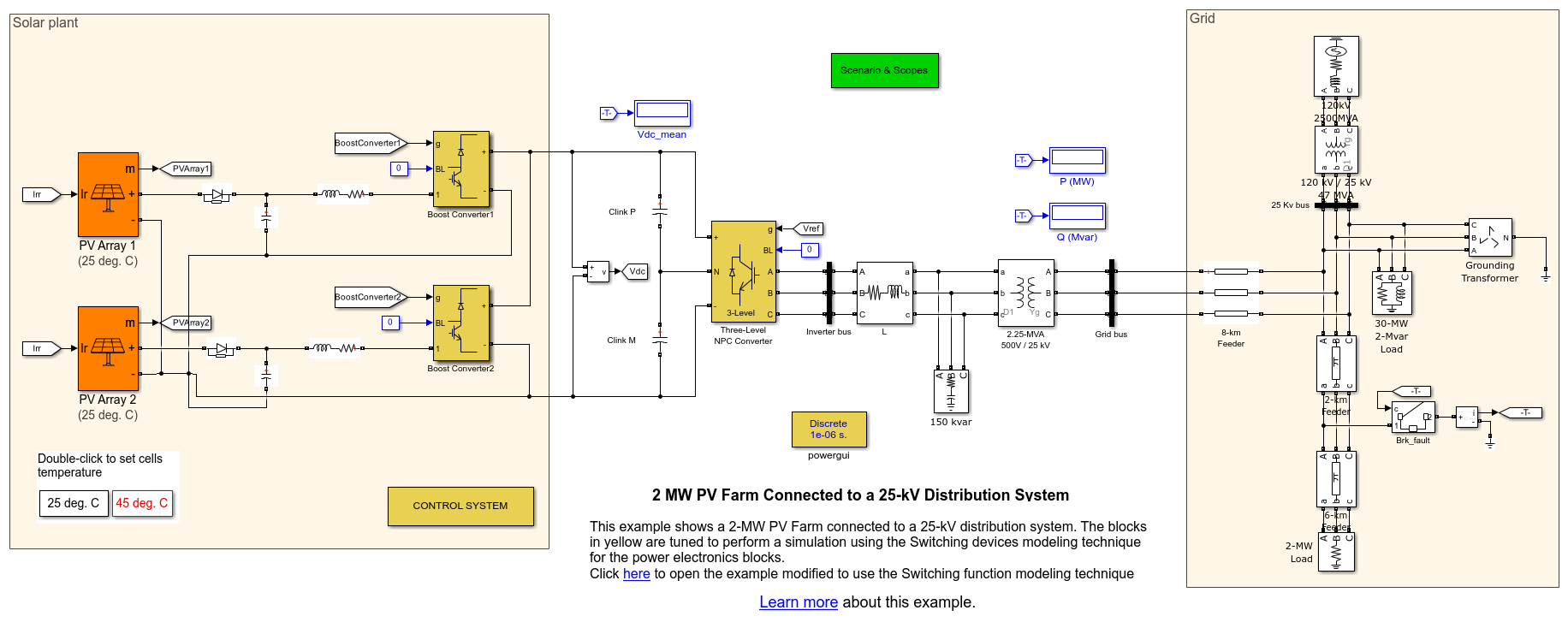 2-MW PV Farm Connected to a 25-kV Distribution System