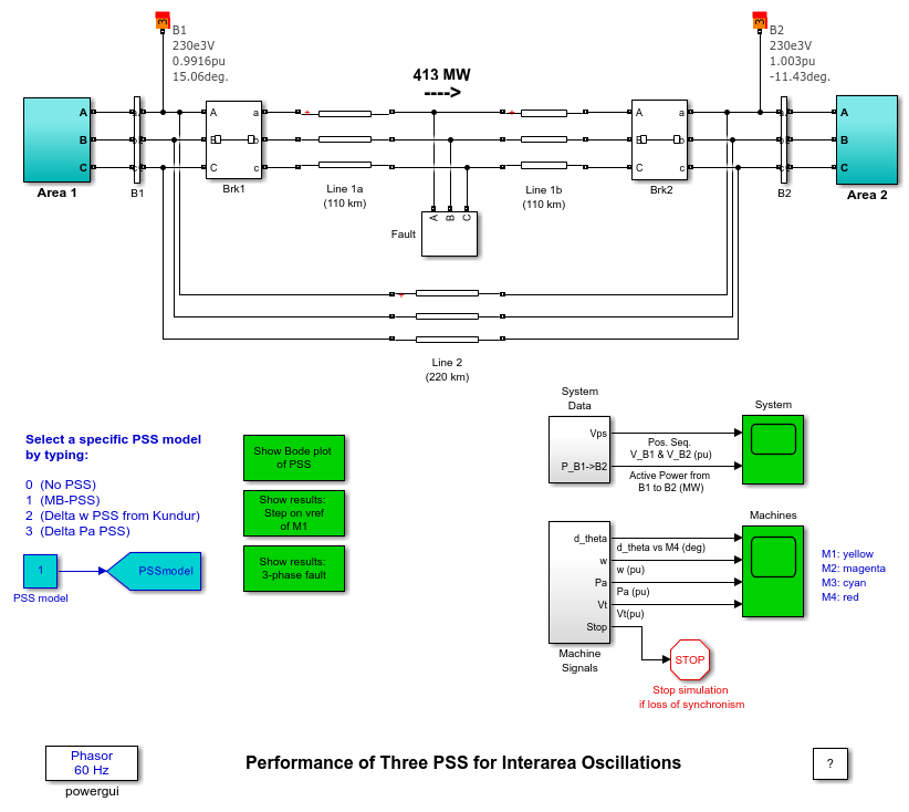 Performance of Three PSS for Interarea Oscillations