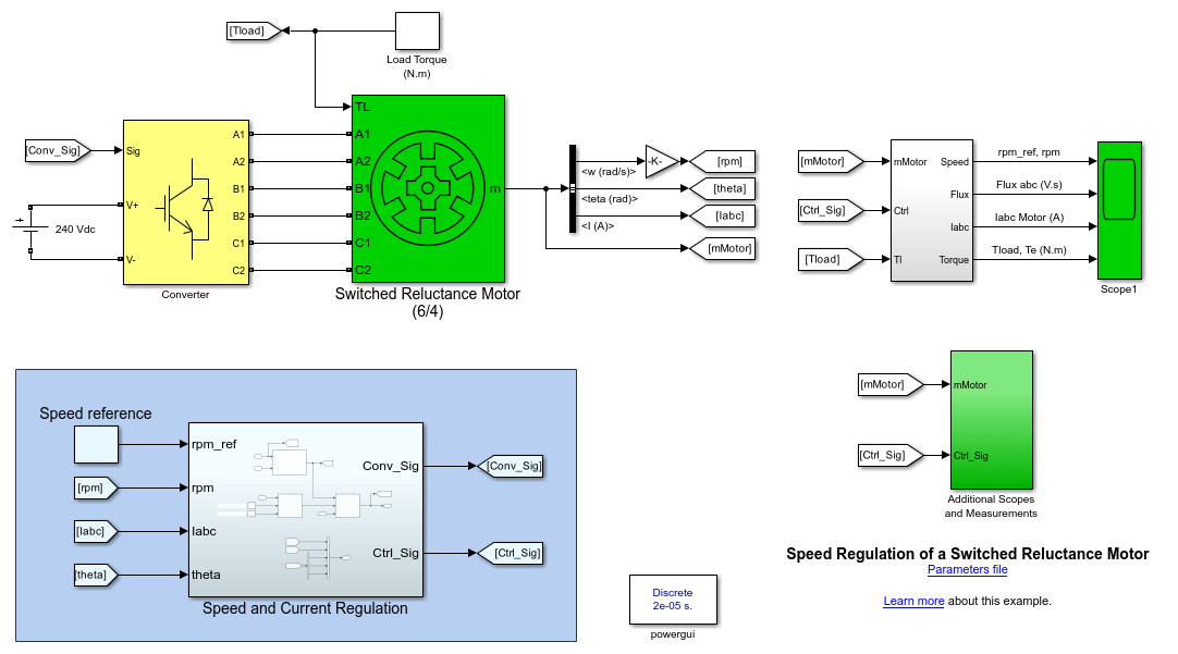 Speed Regulation of a 6/4 Switched Reluctance Motor