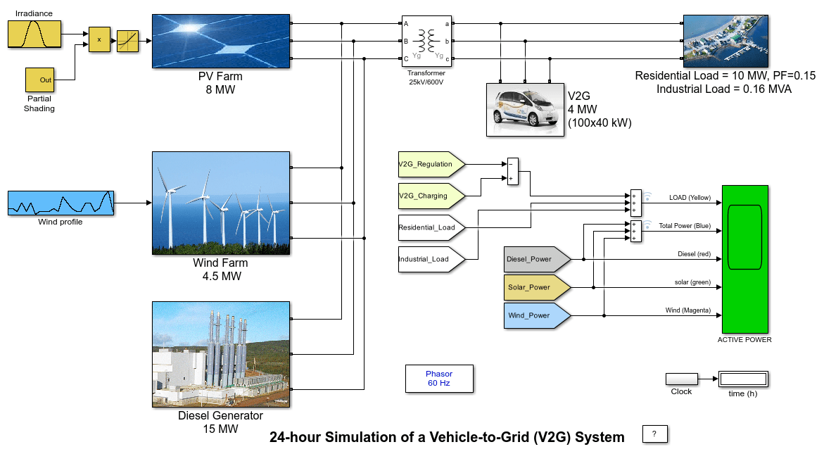 24-hour Simulation of a Vehicle-to-Grid (V2G) System