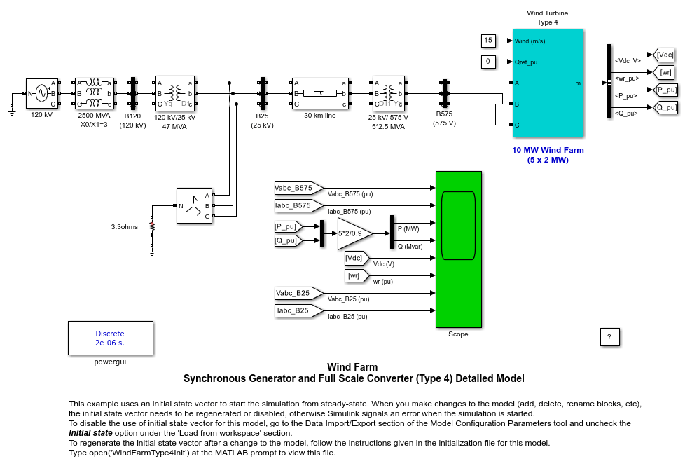 Wind Farm - Synchronous Generator and Full Scale Converter (Type 4) Detailed Model