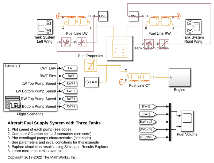 Aircraft Fuel Supply System with Three Tanks