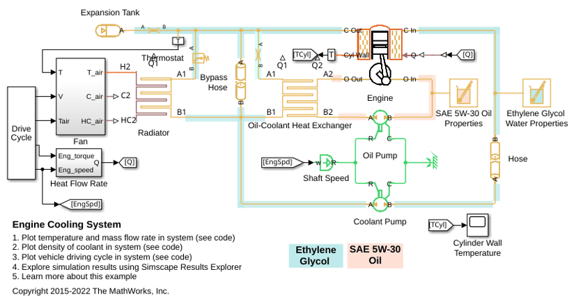 Engine Cooling System