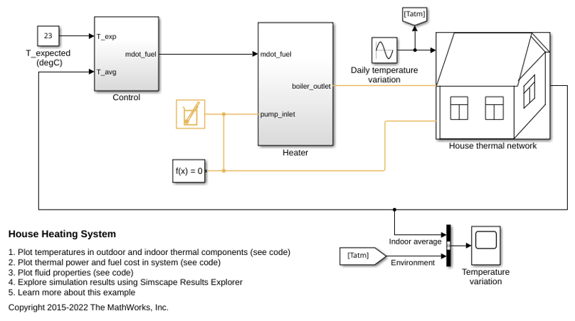 House Heating System