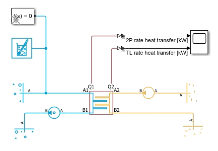 Initialize a System-Level Heat Exchanger