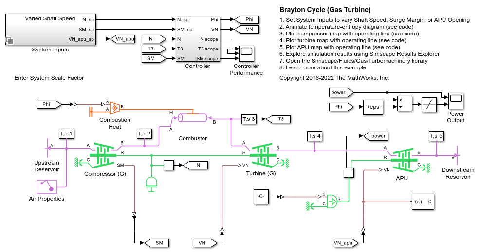 Brayton Cycle (Gas Turbine)