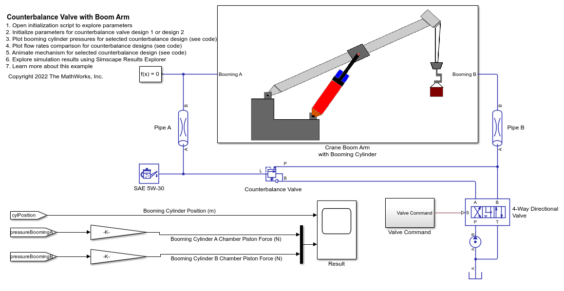 Counterbalance Valve with Boom Arm