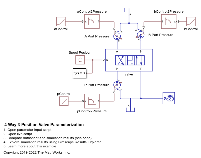 4-Way 3-Position Valve Parameterization