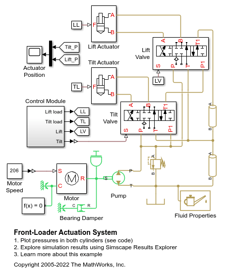 Front-Loader Actuation System