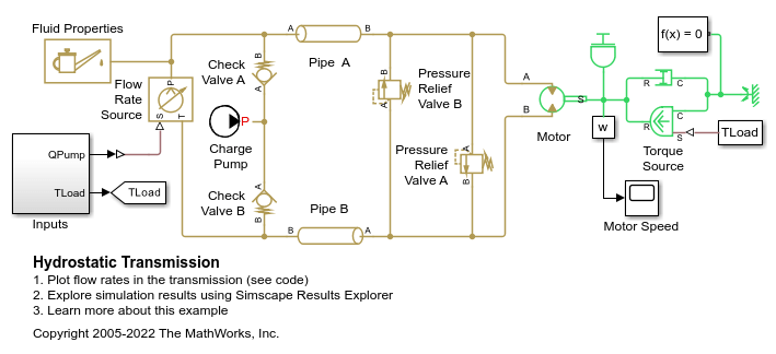 Hydrostatic Transmission