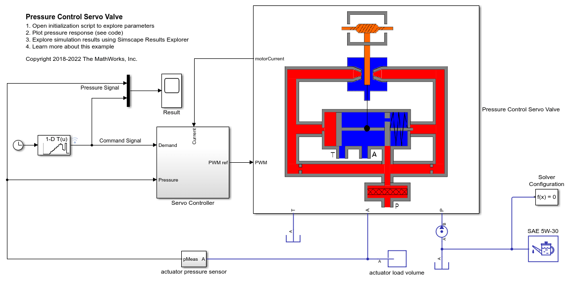 Pressure Control Servo Valve