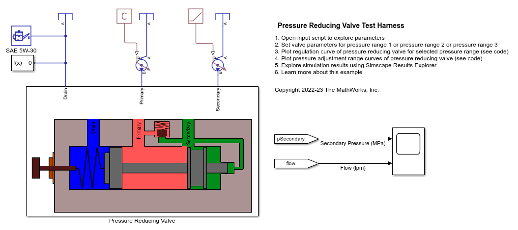 Pressure Reducing Valve Test Harness
