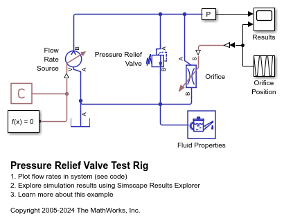 Pressure Relief Valve Test Rig
