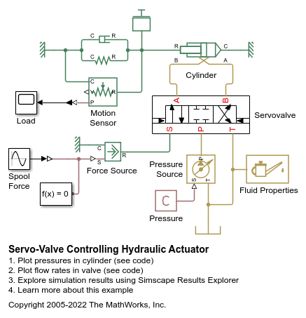 Servo-Valve Controlling Hydraulic Actuator