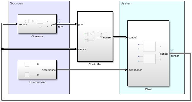 BasicModelingBuses model
