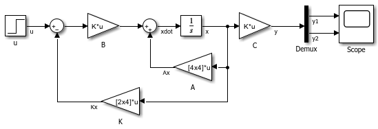 Extract Output Elements of Feedback System