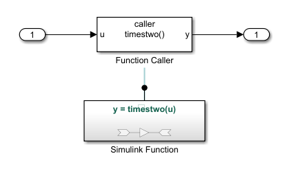 ex_Model_C model contains a Function Caller block connected to an Inport and an Outport block. The caller block is traced to the Simulink Function block which is also in the model.