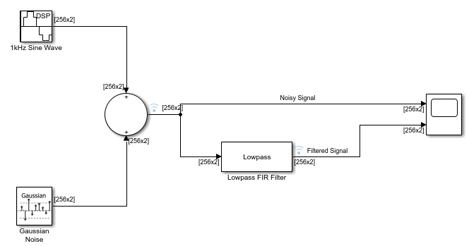 The LowpassFiltering model.
