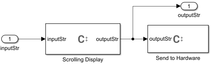 Contents of DisplayController masked subsystem.