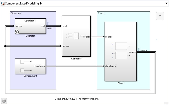 ComponentBasedModeling block diagram with subsystems connected by buses