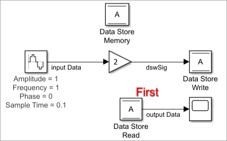 Set Execution Order Property for Block to Execute First