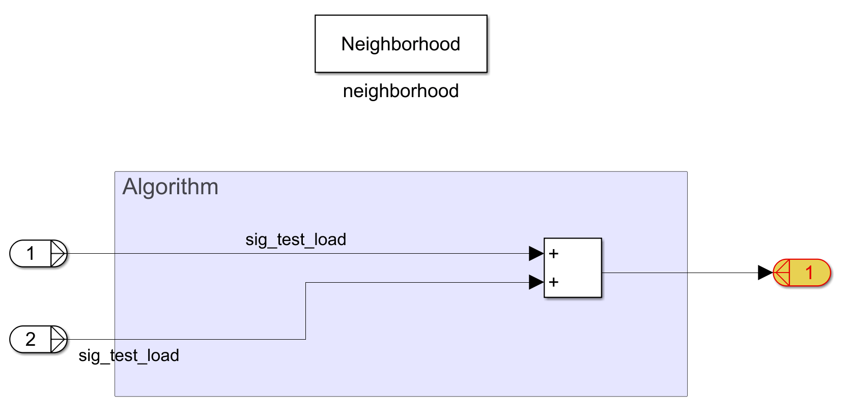 Perform Corner Detection by Using Neighborhood Processing Subsystem Blocks  - MATLAB & Simulink - MathWorks España