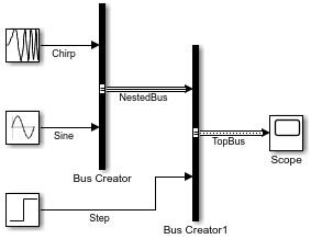 TopBus with the line style that indicates a nonvirtual bus