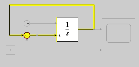 The model SelfResettingIntegratorAlgLoop has the algebraic loop highlighted from the output port through the sum block and into the reset port.