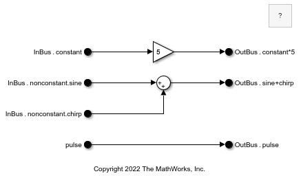 In Bus Element and Out Bus Element blocks that use expanded notation for their labels, such as InBus.nonconstant.sine