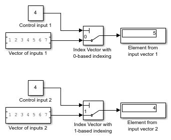 Switch output between different inputs based on value of first input