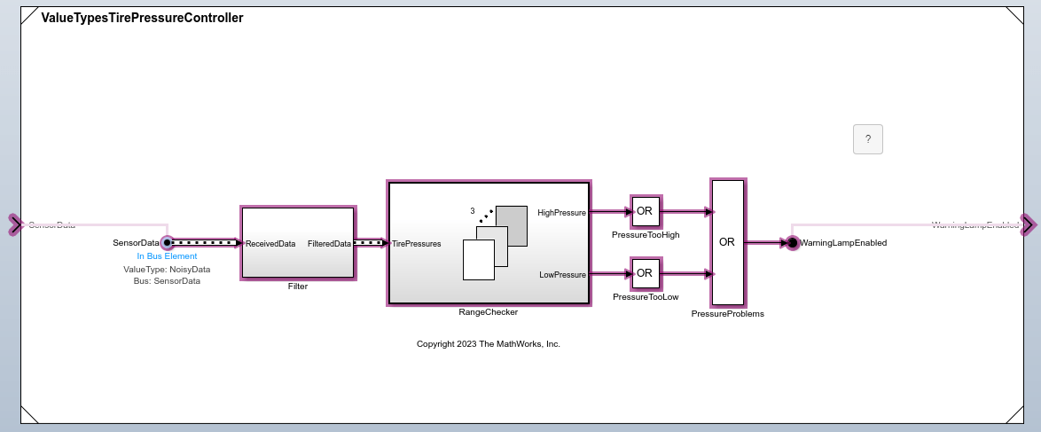 SensorData port usage with Subsystem blocks highlighted