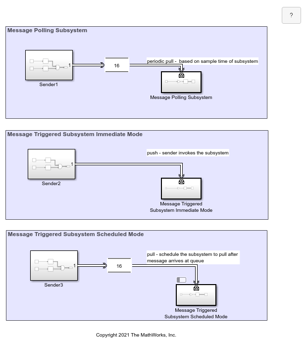 Using Message Polling and Message Triggered Subsystems