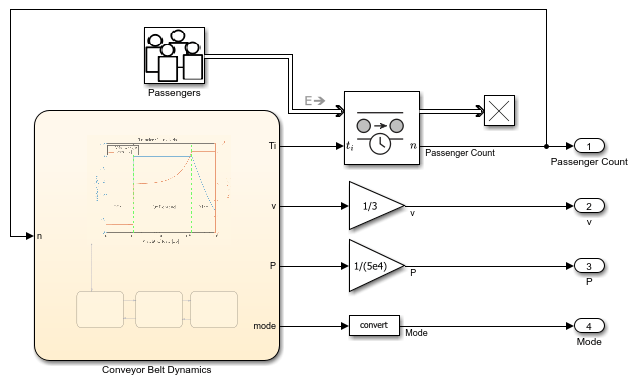 Model Conveyor Belt as Cyber-Physical System