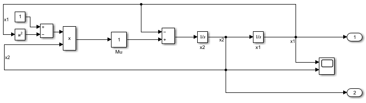 The model vdp.