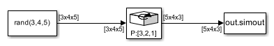 permute matlab