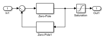 Prevent Block Windup in Multiloop Control