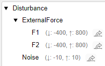 Bus hierarchy and properties for Disturbance port