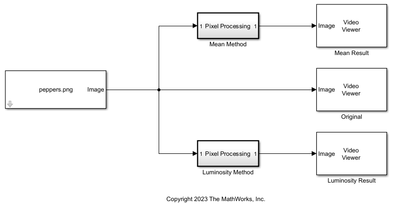 Convert RGB Image to Grayscale by Using a Neighborhood Processing