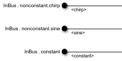 Three In Bus Element blocks with propagated labels for their output signal lines