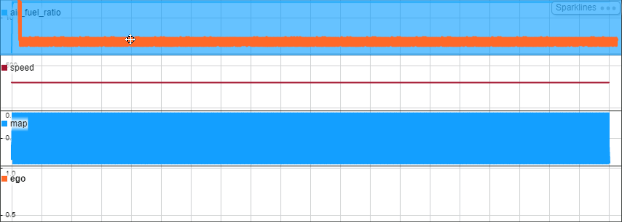 The ego signal is combined with the air-fuel-ratio signal in the top sparkline