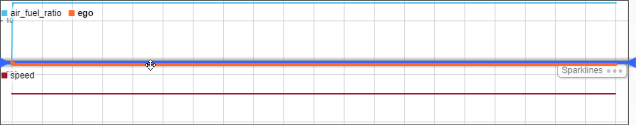 The ego signal is highlighted and positioned between the air_fuel_ratio sparkline and speed sparkline.