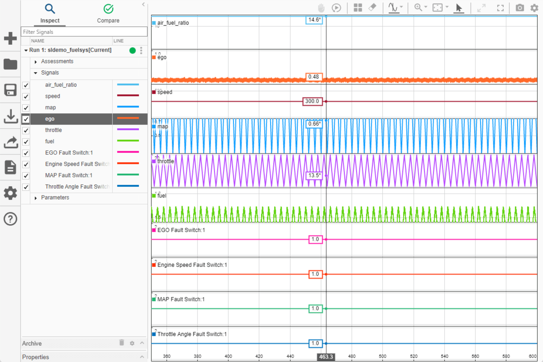 A cursor is added to the plot to show the data values for each sparkline at time 463.3.