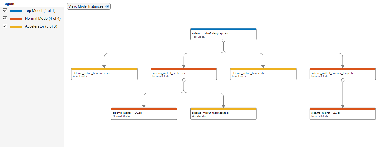 Visualize Model Reference Hierarchies