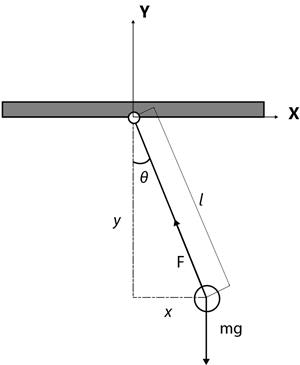Model a Planar Pendulum