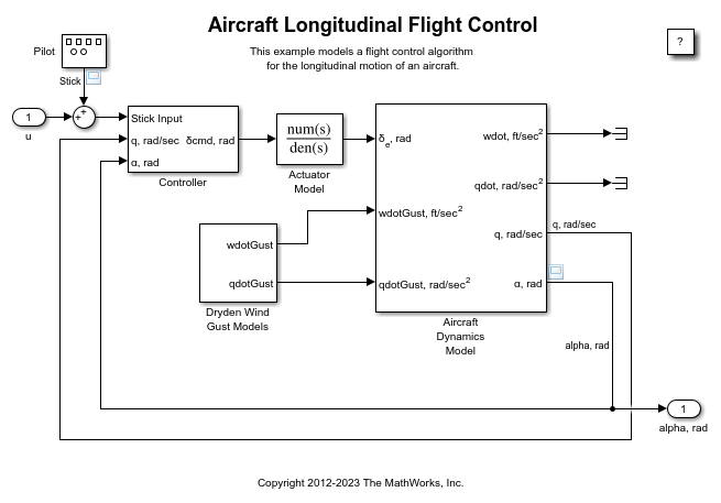 Control del vuelo longitudinal de una aeronave